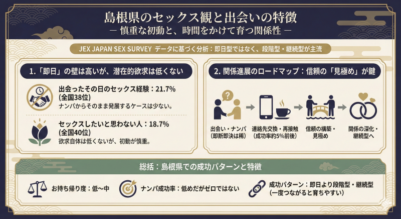 島根のナンパ成功率とお持ち帰り度