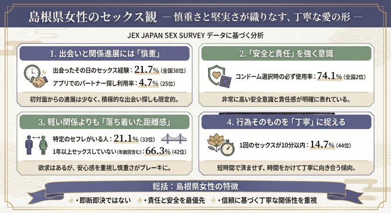 島根の女性のセックス観
