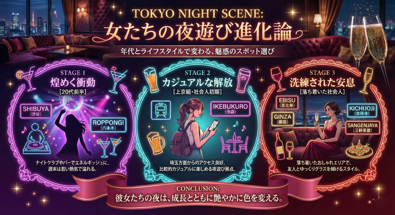 東京都の女性の夜遊び事情