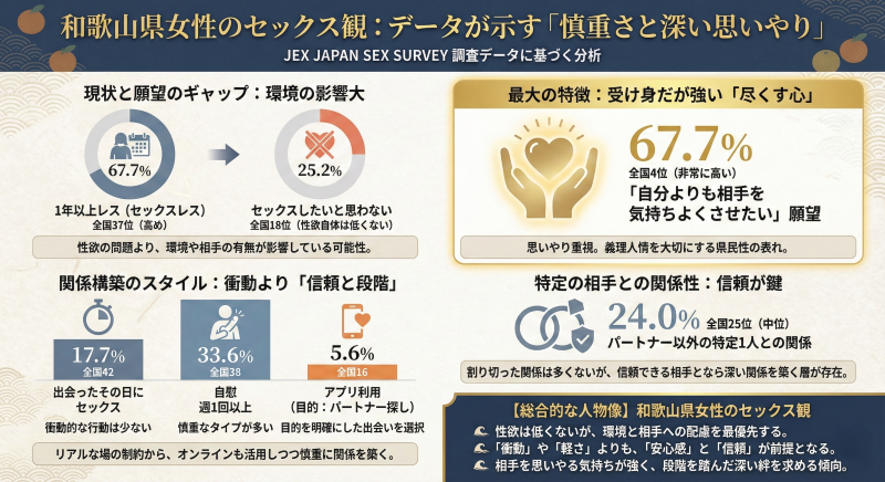 和歌山の女性のセックス観