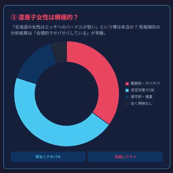 北海道でセフレを作るときのポイント