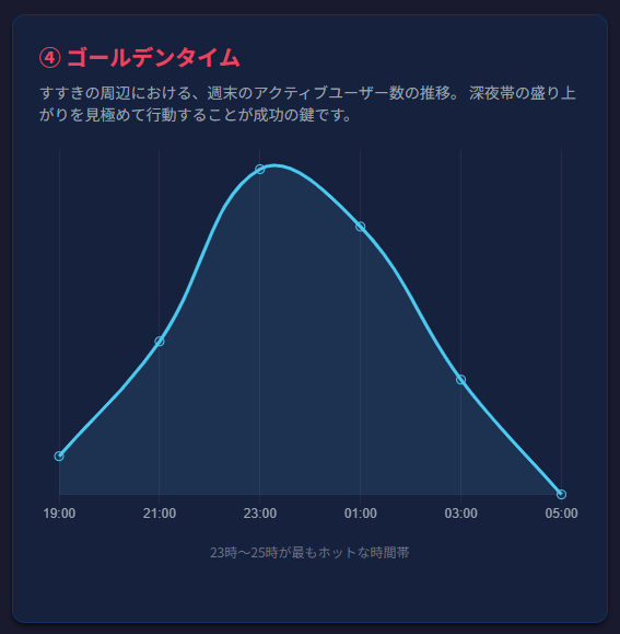 すすきの周辺ゴールデンタイム