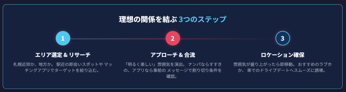 札幌で理想の関係を結ぶ 3つのステップ