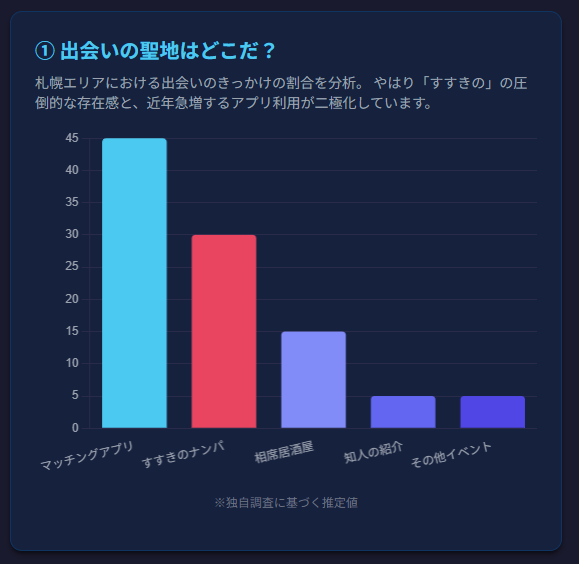 札幌エリア出会いの聖地はどこだ？