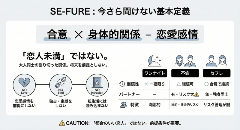 セフレの定義